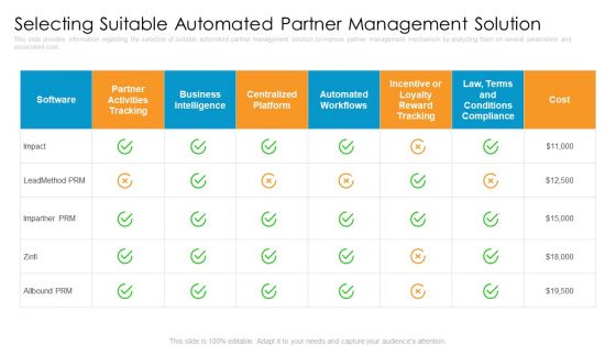 Partner Advertisement Strategy Selecting Suitable Automated Partner Management Solution Graphics PDF