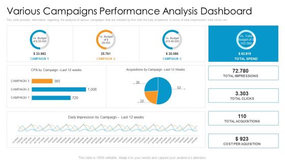 Partner Advertisement Strategy Various Campaigns Performance Analysis Dashboard Ideas PDF