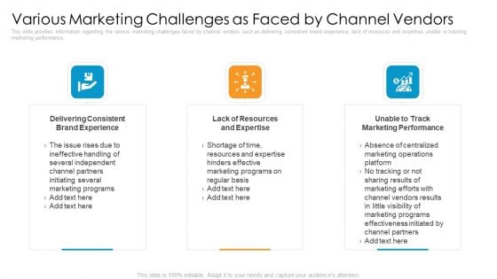 Partner Advertisement Strategy Various Marketing Challenges As Faced By Channel Vendors Rules PDF