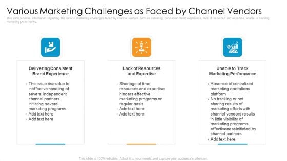 Partner Advertisement Strategy Various Marketing Challenges As Faced By Channel Vendors Rules PDF