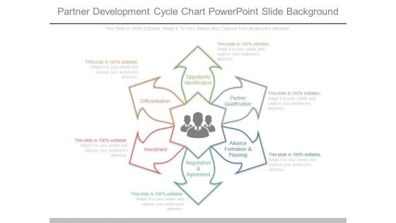 Partner Development Cycle Chart Powerpoint Slide Background