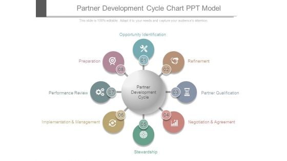 Partner Development Cycle Chart Ppt Model