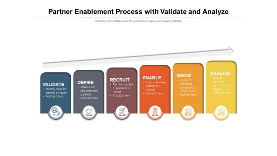 Partner Enablement Process With Validate And Analyze Ppt PowerPoint Presentation File Graphics Design PDF