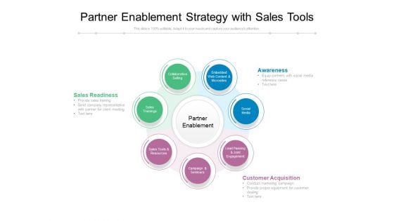 Partner Enablement Strategy With Sales Tools Ppt PowerPoint Presentation File Example PDF