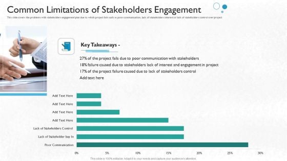 Partner Engagement Planning Procedure Common Limitations Of Stakeholders Engagement Topics PDF
