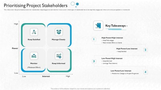 Partner Engagement Planning Procedure Prioritising Project Stakeholders Elements PDF