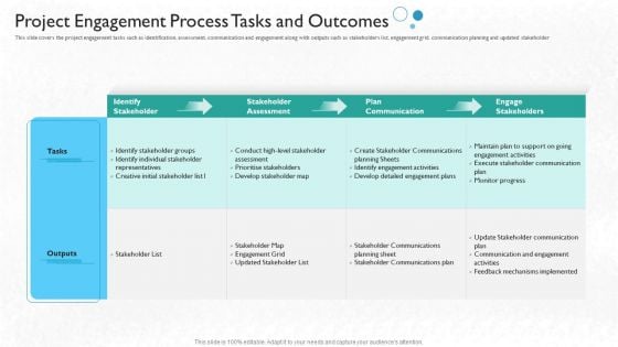 Partner Engagement Planning Procedure Project Engagement Process Tasks And Outcomes Download PDF