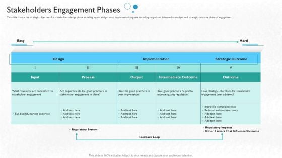 Partner Engagement Planning Procedure Stakeholders Engagement Phases Guidelines PDF