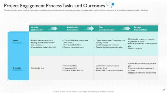 Partner Engagement Procedure And 2C Strategy And Planning Ppt PowerPoint Presentation Complete Deck With Slides Slide27