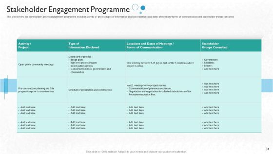 Partner Engagement Procedure And 2C Strategy And Planning Ppt PowerPoint Presentation Complete Deck With Slides Slide34
