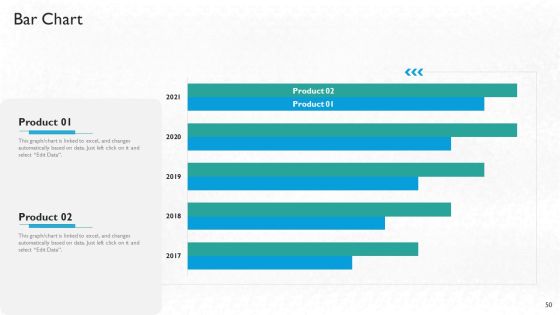 Partner Engagement Procedure And 2C Strategy And Planning Ppt PowerPoint Presentation Complete Deck With Slides Slide50
