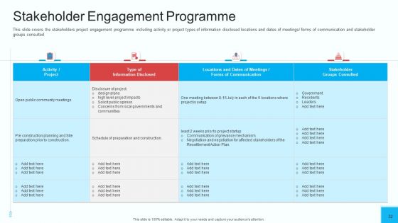 Partner Engagement Strategy Initiative Ppt PowerPoint Presentation Complete Deck With Slides