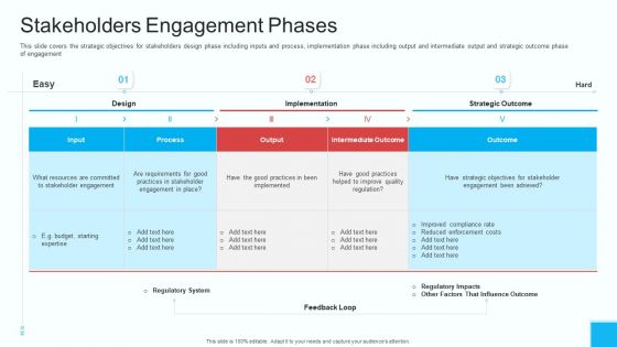 Partner Engagement Strategy Initiative Stakeholders Engagement Phases Portrait PDF