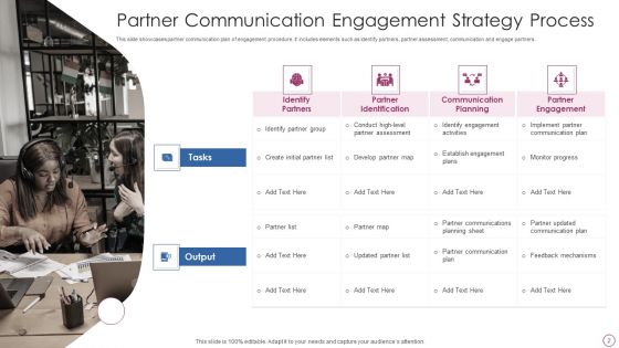 Partner Engagement Strategy Ppt PowerPoint Presentation Complete Deck With Slides