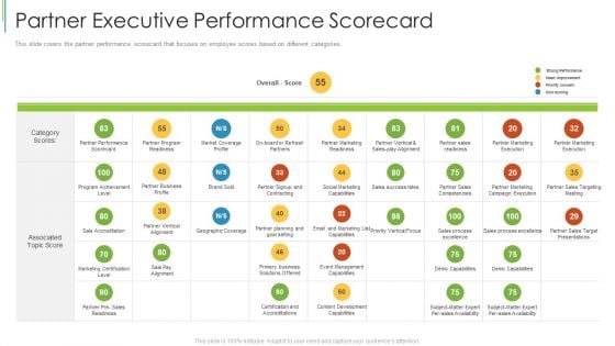 Partner Executive Performance Scorecard Ppt Gallery Inspiration PDF Partner Executive Performance Scorecard Ppt Gallery Inspiration PDF