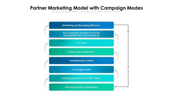 Partner Marketing Model With Campaign Modes Ppt PowerPoint Presentation Styles Introduction PDF