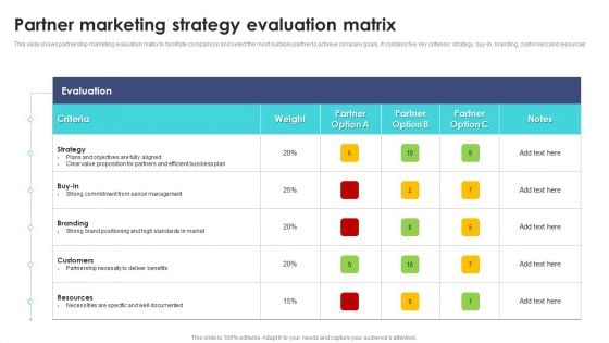 Partner Marketing Strategy Evaluation Matrix Ppt PowerPoint Presentation File Deck PDF