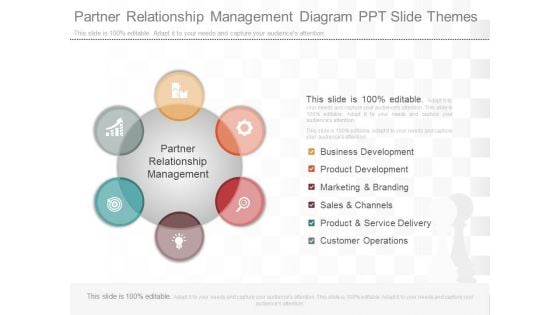 Partner Relationship Management Diagram Ppt Slide Themes Partner Relationship Management Diagram Ppt Slide Themes