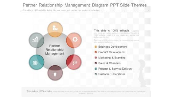 Partner Relationship Management Diagram Ppt Slide Themes