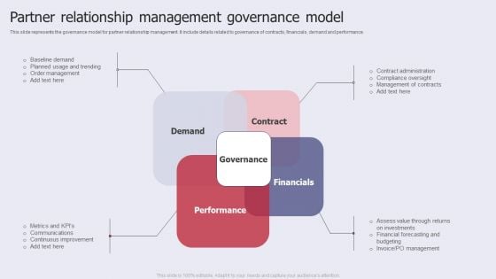 Partner Relationship Management Governance Model Demonstration PDF