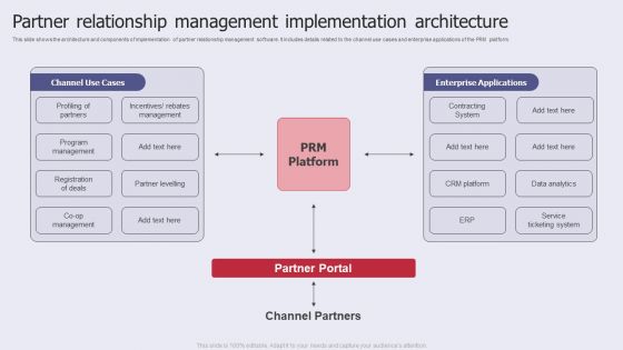 Partner Relationship Management Implementation Architecture Introduction PDF