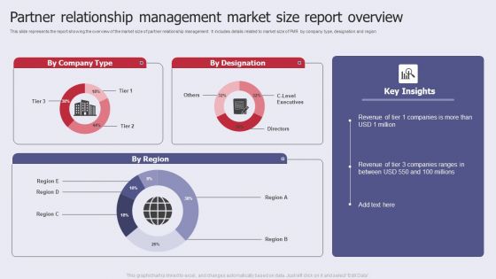 Partner Relationship Management Market Size Report Overview Ideas PDF