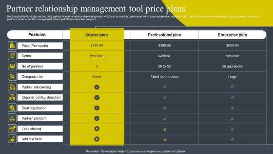 Partner Relationship Management Tool Price Plans Infographics PDF