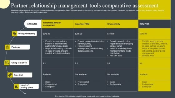 Partner Relationship Management Tools Comparative Assessment Graphics PDF