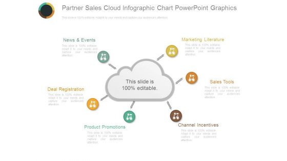 Partner Sales Cloud Infographic Chart Powerpoint Graphics
