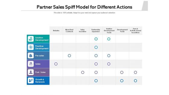 Partner Sales Spiff Framework For Various Activities Ppt PowerPoint Presentation Infographic Template Graphics PDF