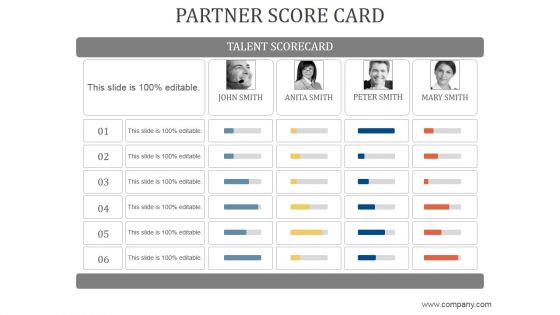 Partner Score Card Ppt PowerPoint Presentation Designs