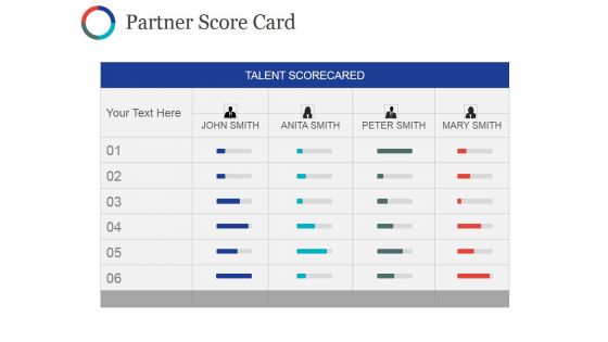 Partner Score Card Ppt PowerPoint Presentation Summary Guide