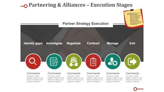 Partnering And Alliances Execution Stages Ppt PowerPoint Presentation Icon Elements