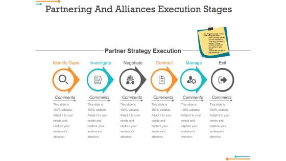 Partnering And Alliances Execution Stages Ppt PowerPoint Presentation Icon Layout