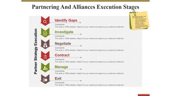 Partnering And Alliances Execution Stages Ppt PowerPoint Presentation Pictures Icon