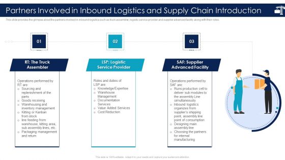 Partners Involved In Inbound Logistics And Supply Chain Introduction Pictures PDF