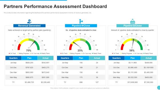 Partners Performance Assessment Dashboard Graphics PDF