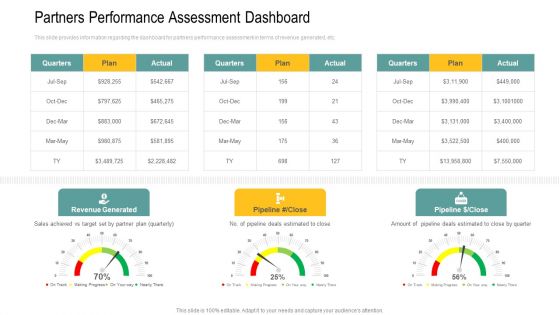 Partners Performance Assessment Dashboard Ppt Infographic Template Elements PDF