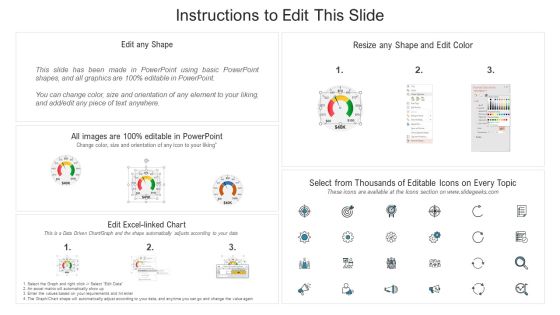 Partners Performance Assessment Dashboard Ppt Infographic Template Elements PDF Slide02
