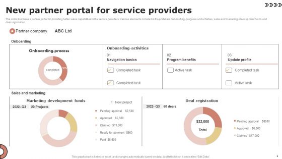 Partners Service Portal Ppt PowerPoint Presentation Complete Deck With Slides
