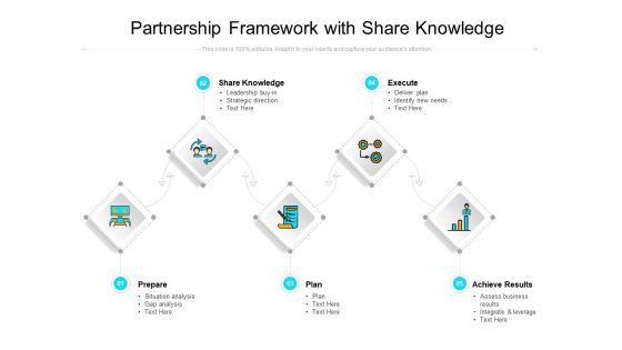 Partnership Framework With Share Knowledge Ppt PowerPoint Presentation Slides Icon PDF