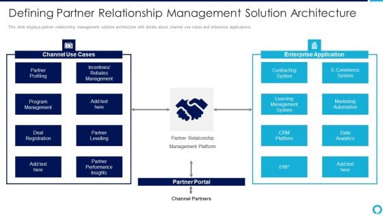 Partnership Management Strategies Defining Partner Relationship Management Solution Pictures PDF