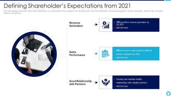 Partnership Management Strategies Defining Shareholders Expectations From 2021 Graphics PDF