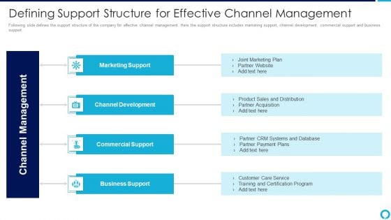 Partnership Management Strategies Defining Support Structure For Effective Channel Background PDF