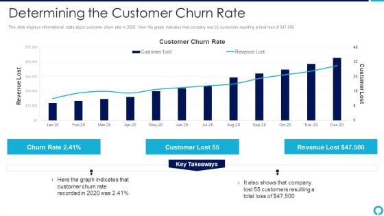 Partnership Management Strategies Determining The Customer Churn Rate Guidelines PDF