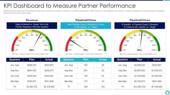 Partnership Management Strategies Kpi Dashboard To Measure Partner Performance Elements PDF