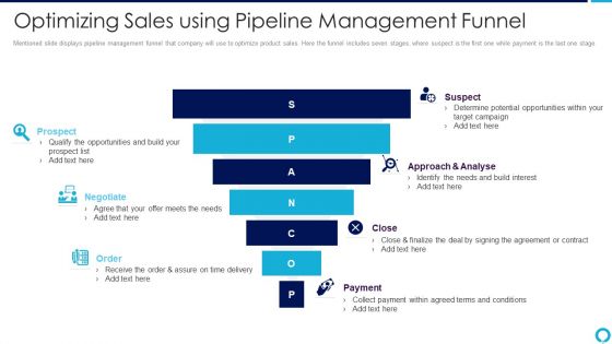 Partnership Management Strategies Optimizing Sales Using Pipeline Management Funnel Guidelines PDF