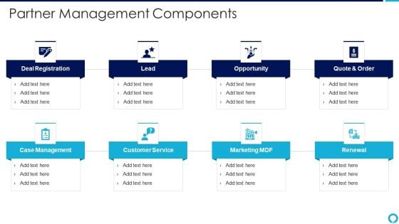 Partnership Management Strategies Partner Management Components Introduction PDF Partnership Management Strategies Partner Management Components Introduction PDF