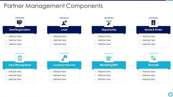 Partnership Management Strategies Partner Management Components Introduction PDF