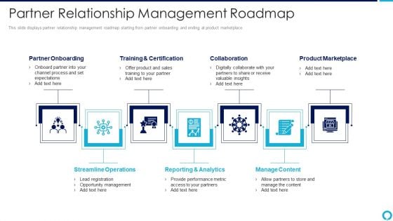 Partnership Management Strategies Partner Relationship Management Roadmap Structure PDF